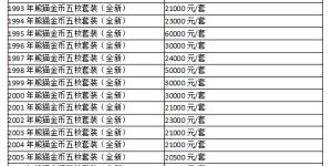 熊貓金幣報價 熊貓金幣最新價格是多少