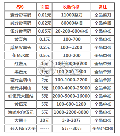 成都回收纸币价格 成都回收纸币价目表图2020