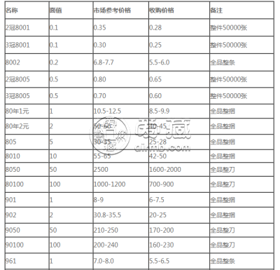 哈尔滨老钱币回收价格 哈尔滨老钱币多少钱一张