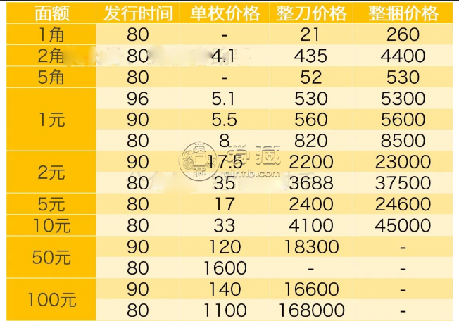 无锡回收纸币价格表 无锡回收纸币哪里会回收