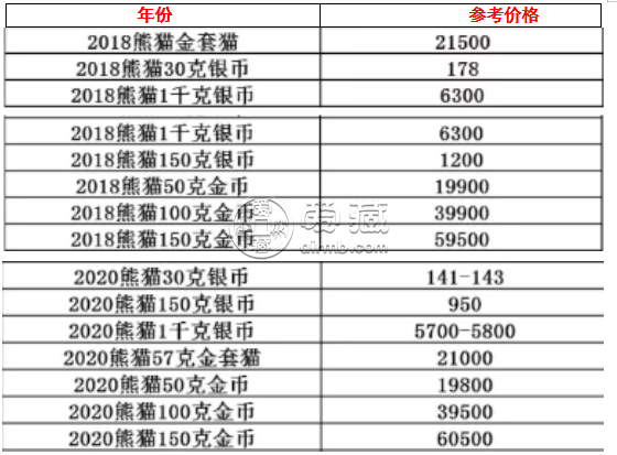 收购熊猫金币价格表 收购熊猫金币价格多少