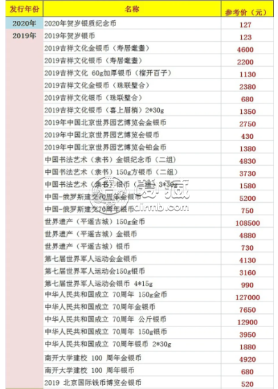 纪念币回收多少钱 纪念币回收报价表图