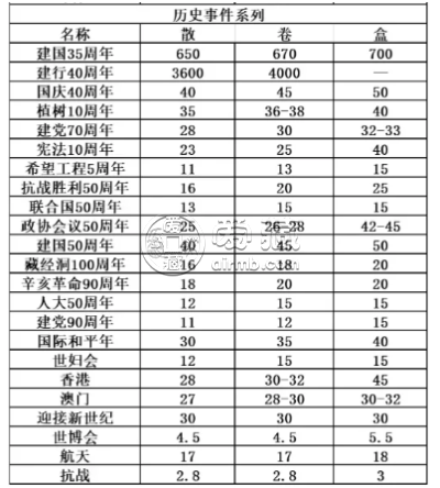 中国人民银行成立四十周年纪念币价格多少钱一枚