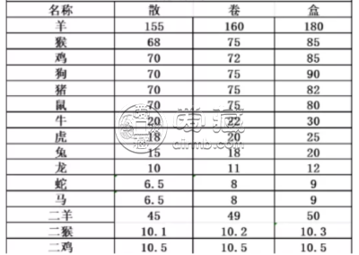 羊年纪念币最新价格 羊年纪念币多少钱一枚