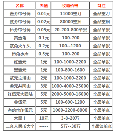收购旧钱币价格收购旧钱币价格表图