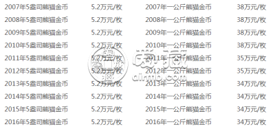 哪里回收熊猫金币 回收熊猫金币值钱吗
