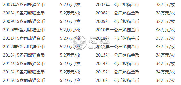哪里回收熊貓金幣 回收熊貓金幣值錢嗎