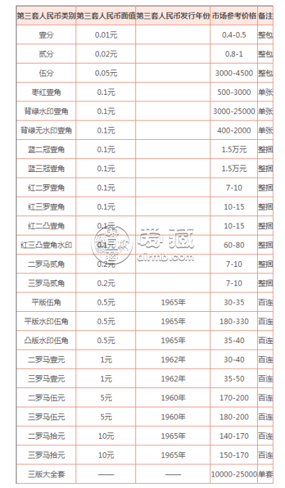 北京回收钱币市场地址 北京回收钱币价格