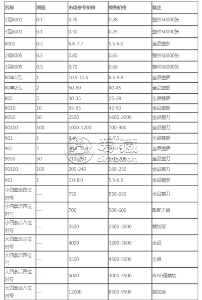苏州纸币回收市场 苏州纸币回收价目表