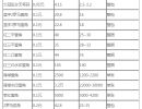 中山回收纸币 中山回收纸币价格表图