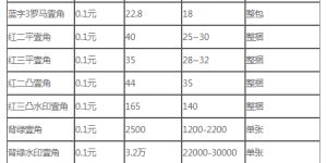 中山回收紙幣 中山回收紙幣價格表圖
