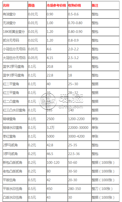 中山回收纸币 中山回收纸币价格表图
