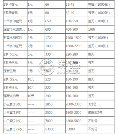 中山回收纸币 中山回收纸币价格表图
