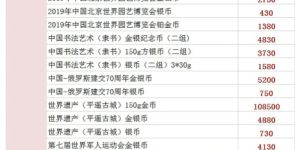 回收金銀幣價格 回收金銀幣價目表圖