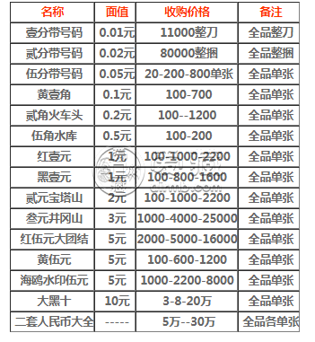 茂名回收纸币地址 茂名回收纸币价目表