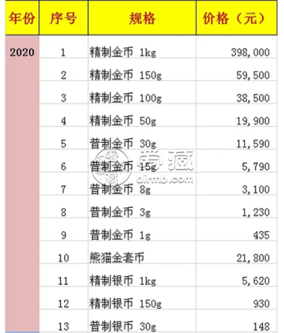 苏州回收金币 金币回收价格表最新
