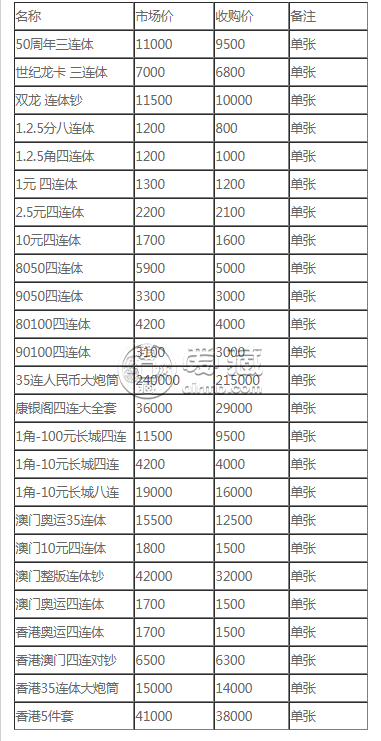 10元80版四联体价格 10元80版四联体最新价格