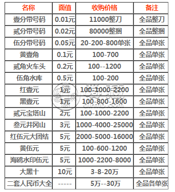 回收纸币公司 回收纸币价格表2020