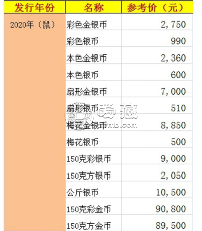 回收金币价格 回收金币价格表2020