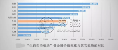 回收金币价格 回收金币价格表2020