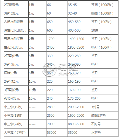 北京回收紙幣 北京哪里回收紙幣