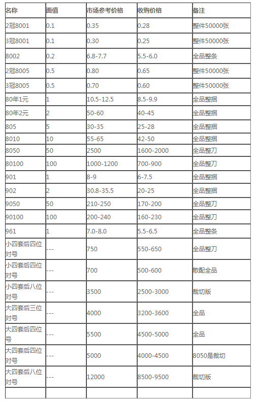 钱币收购钱币收购价格及回收地点