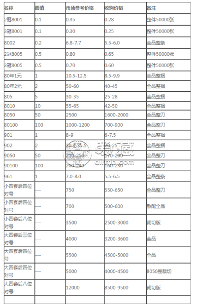 钱币收购 钱币收购价格及回收地点