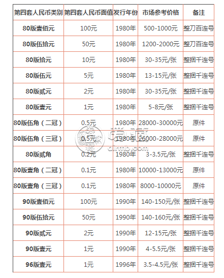 哈爾濱紙幣回收多少錢 哈爾濱紙幣回收最新價格
