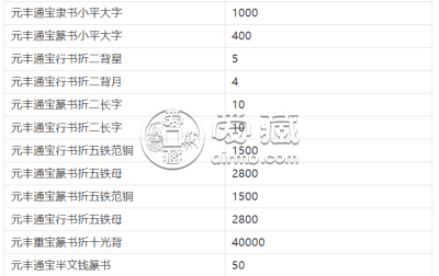 元丰通宝大字隶昂元小平是什么 你知道吗