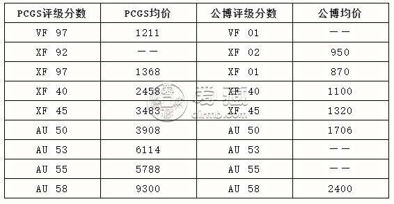 云南光绪元宝真品价格 鉴定方法有哪些