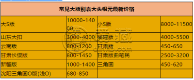袁大头山东大扣价格   近年成交价格