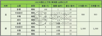 1992年出土文物第2组金币4枚