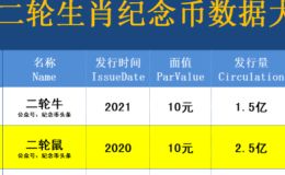 牛币一桶是多少枚 牛币发行量多少枚内含纪念币保养措施