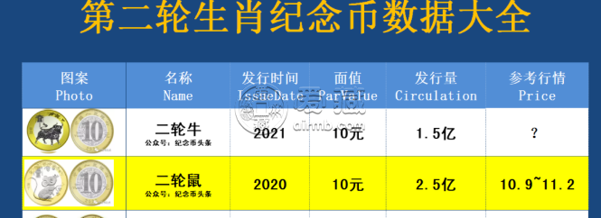 牛币一桶是多少枚 牛币发行量多少枚内含纪念币保养措施