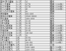 第三套人民币大全套价格   值多少钱