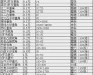 第三套人民币大全套价格   值多少钱