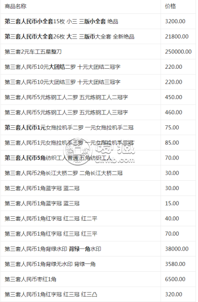 第三套人民币大全套价格及图片  建议收藏