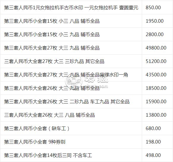 第三套人民币小全套13张价格  内附价格表