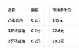 長江大橋兩角紙幣值多少錢   長江大橋兩角紙幣價格