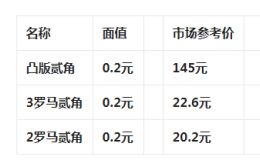 长江大桥两角纸币值多少钱   长江大桥两角纸币价格