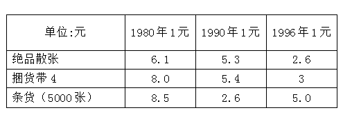 第四套人民币1元连号100张多少钱 能卖多少钱