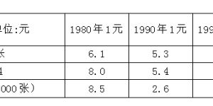 第四套人民币1元连号100张多少钱 能卖多少钱