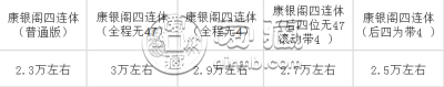 康银阁四连体钞值多少 康银阁连体钞最新价格