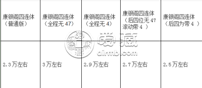康银阁连体钞最新报价 康银阁连体钞最新价格