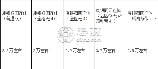 康銀閣連體鈔最新報(bào)價(jià) 康銀閣連體鈔最新價(jià)格