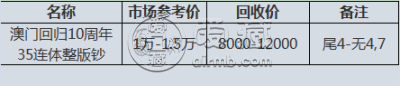 澳门整版钞35连体拍卖 澳门35连体整版钞价格