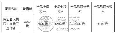 100元人民币三连体价格 世纪龙卡值多少钱