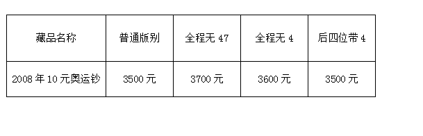 10元奥运纪念钞现在值多少钱 10元奥运钞值多少钱