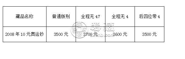 10元奥运纪念钞现在值多少钱 10元奥运钞值多少钱