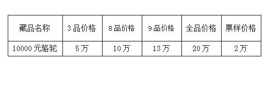 1951年骆驼队一万元最新行情 拍卖价格